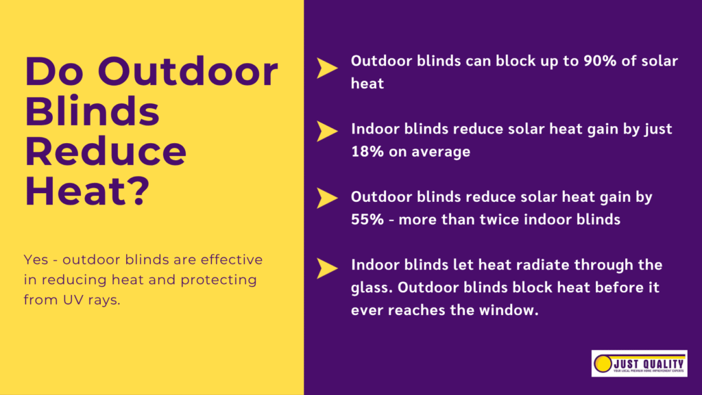 do outdoor blinds reduce heat?