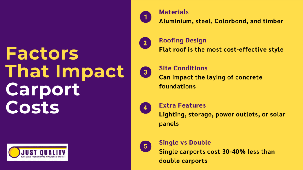 factors impacting carport costs