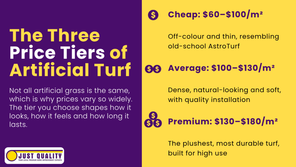 Three Price Tiers of Artificial Turf