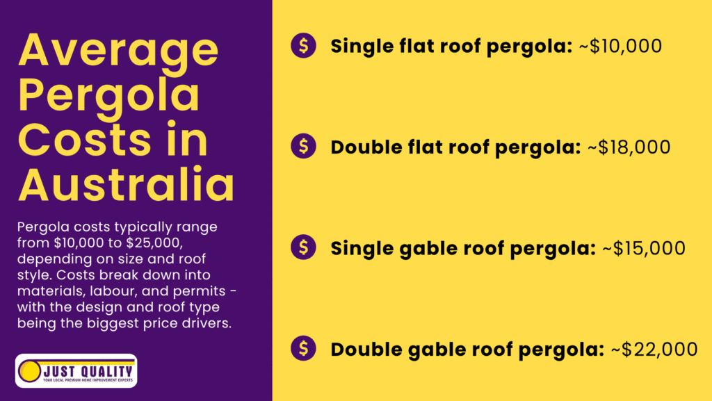 average pergola costs in australia