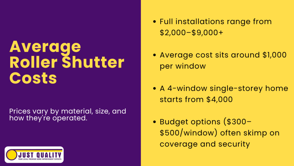 average roller shutter cost breakdown