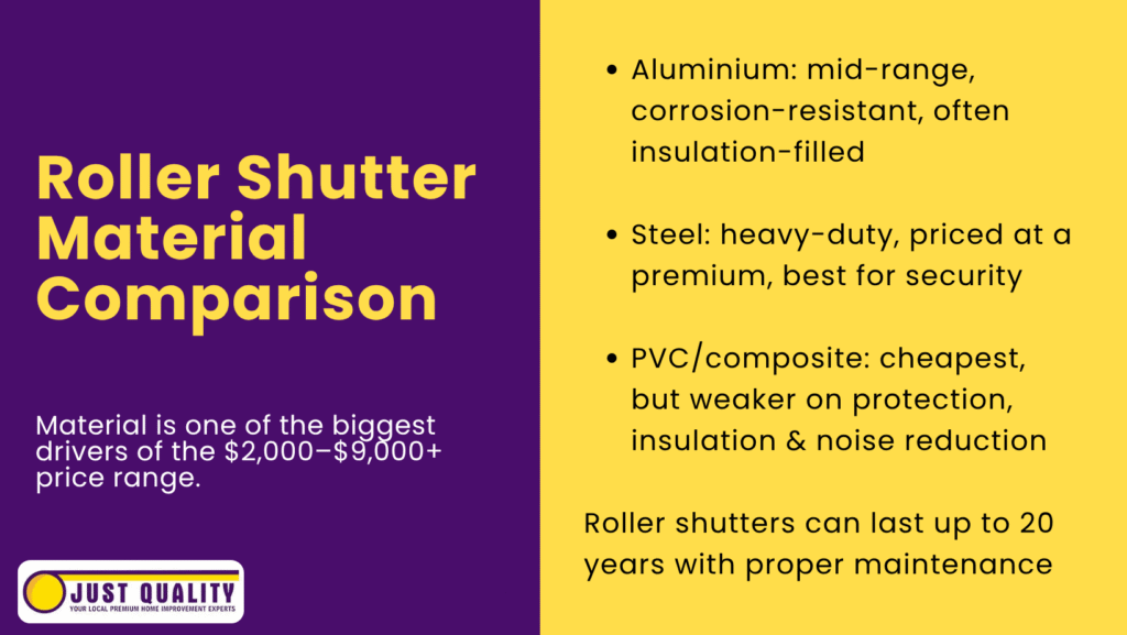 roller shutters by material