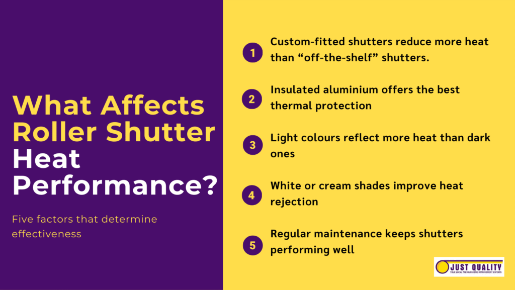 what affects roller shutter heat performance